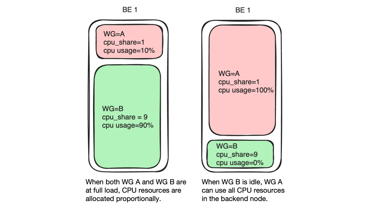 CPU soft limit