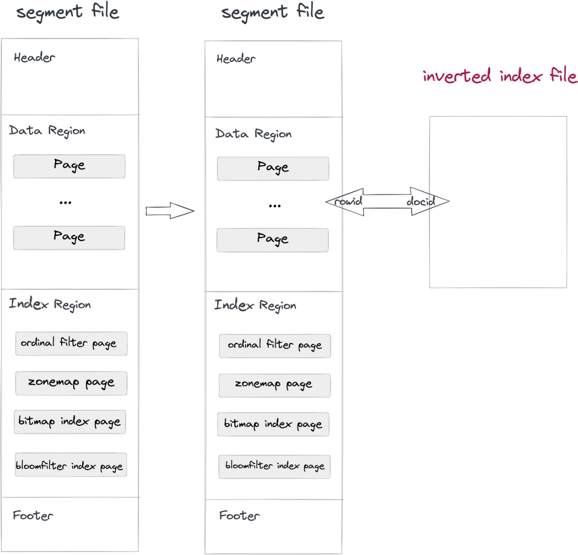 non-intrusive-inverted-index