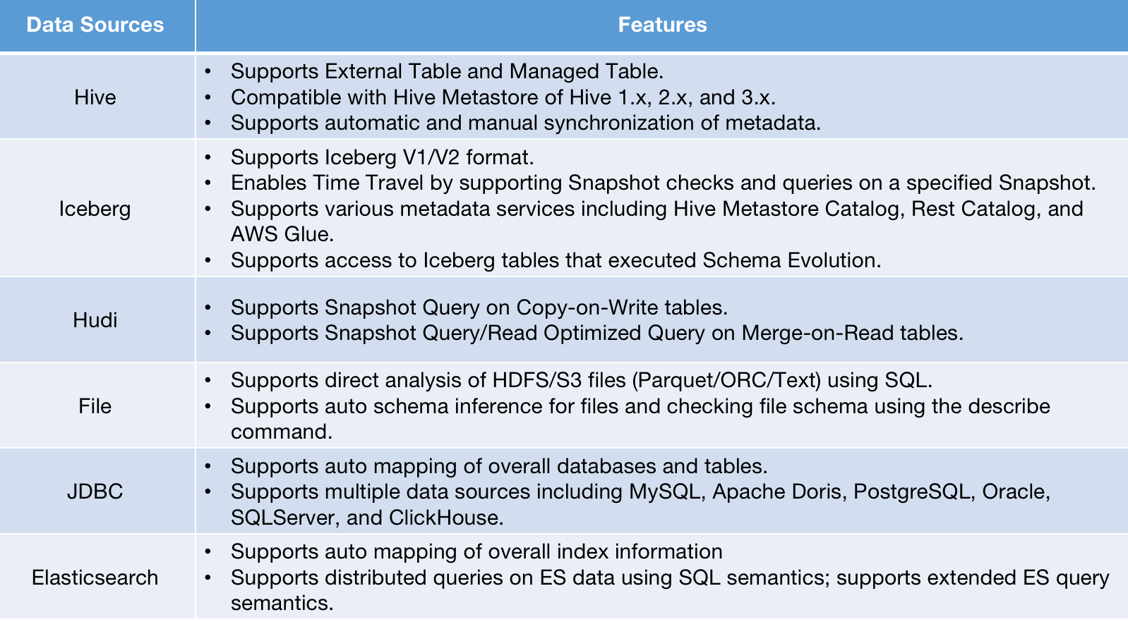 data-sources-supported-in-data-lakehouse