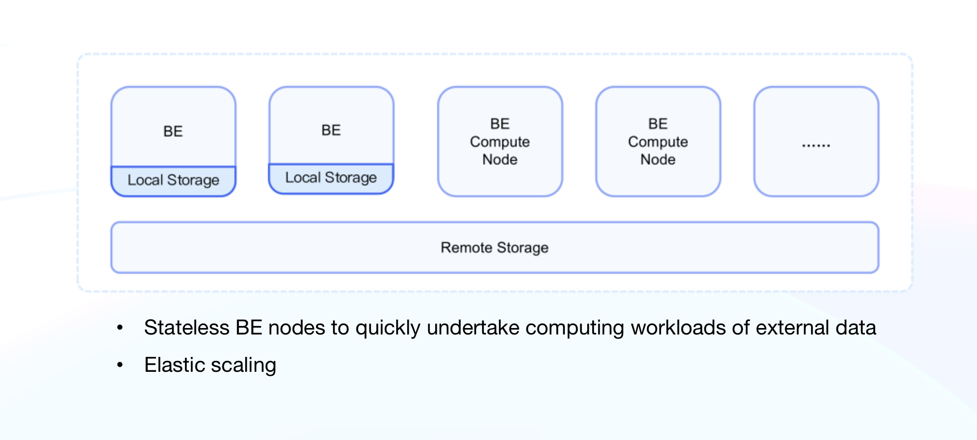 stateless-compute-nodes