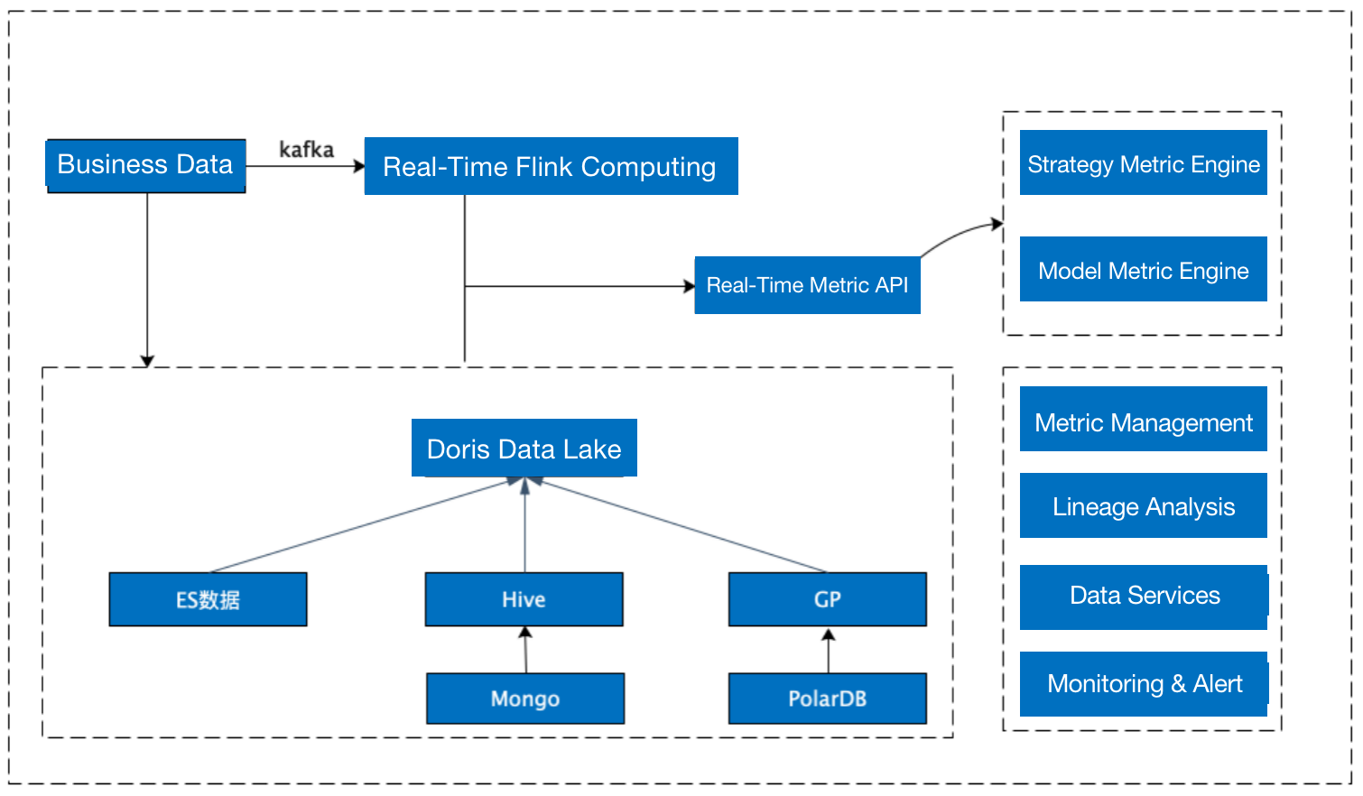 use-case-of-data-lakehouse