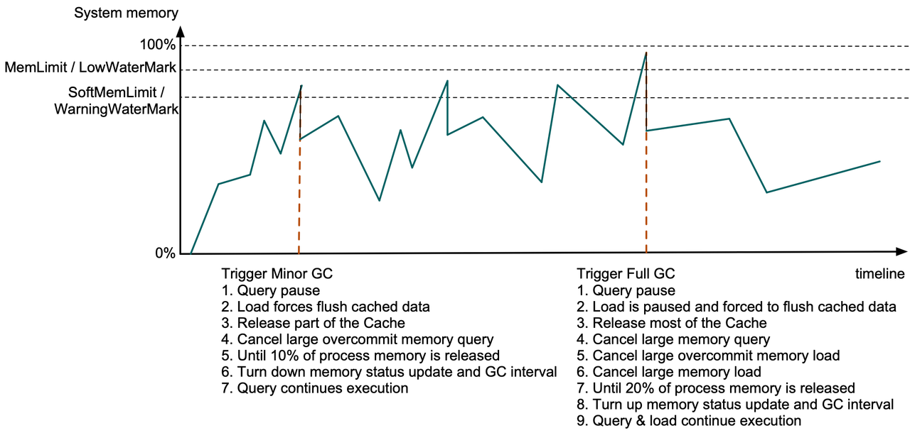 memory-limit-on-process