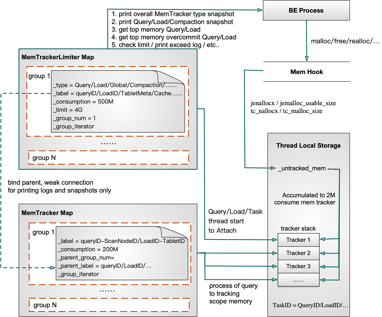 Structure-of-MemTrackers