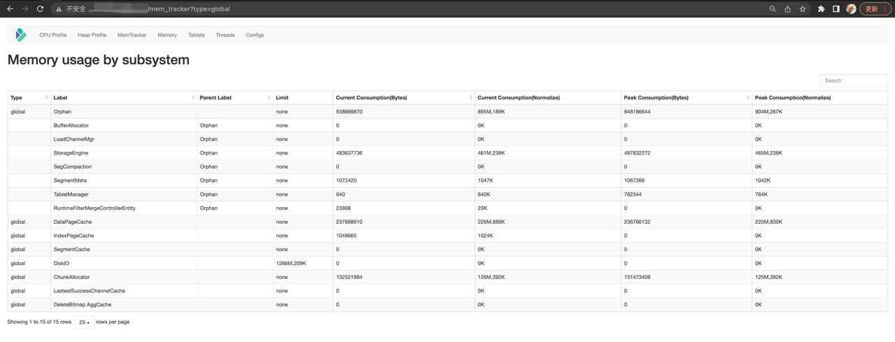 memory-usage-by-subsystem-1