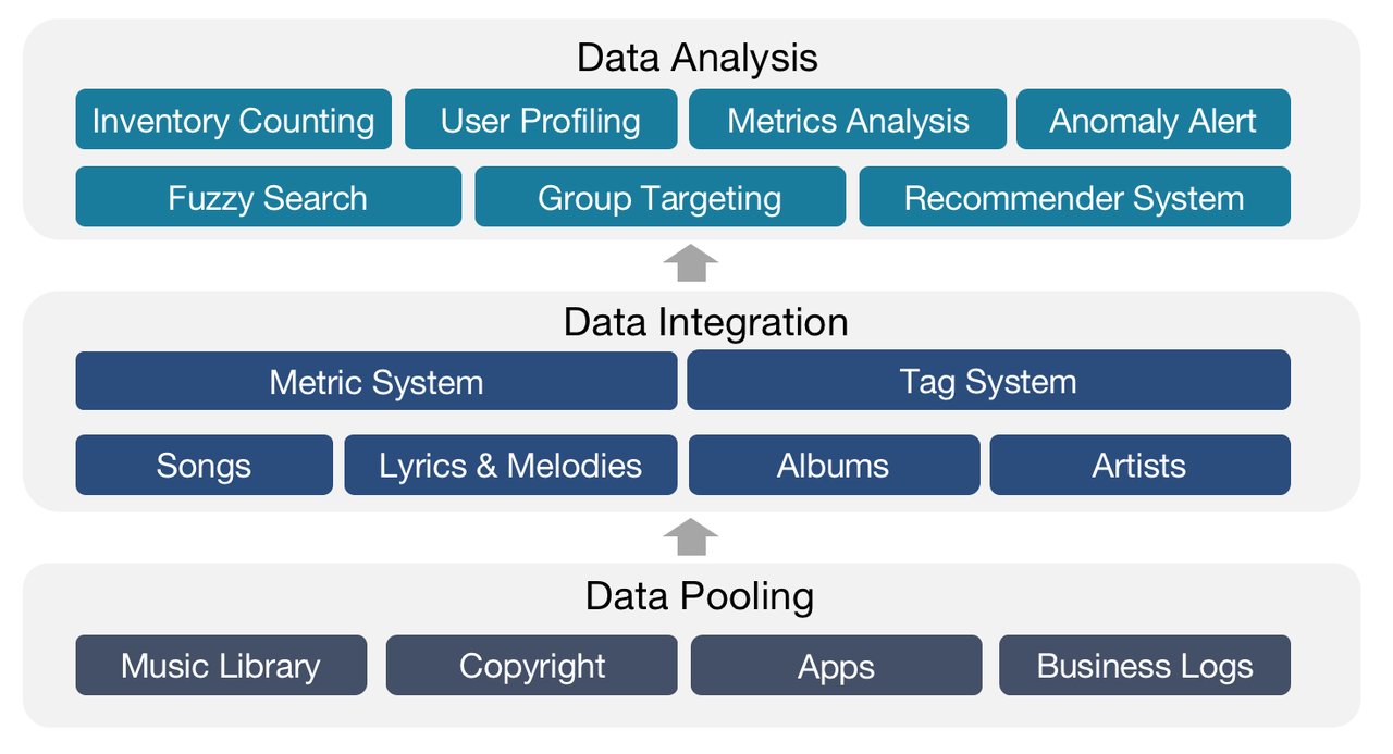 data-pipeline