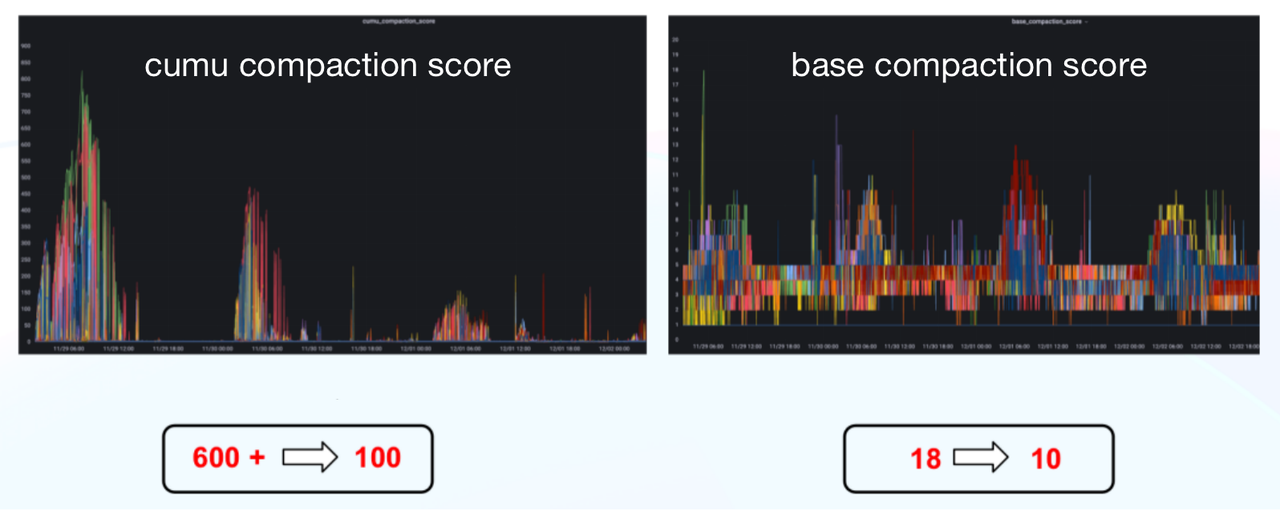 stable-compaction-score