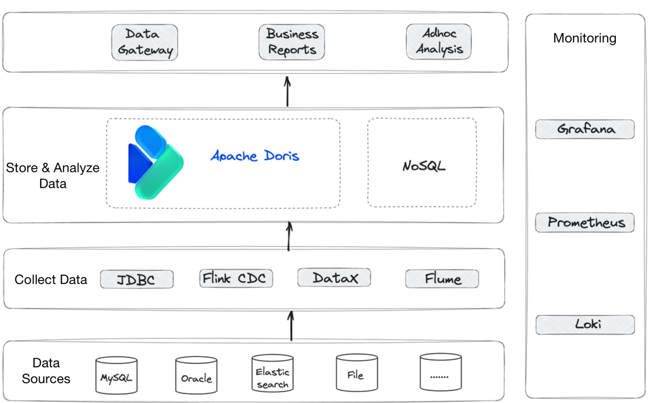 data-architecture