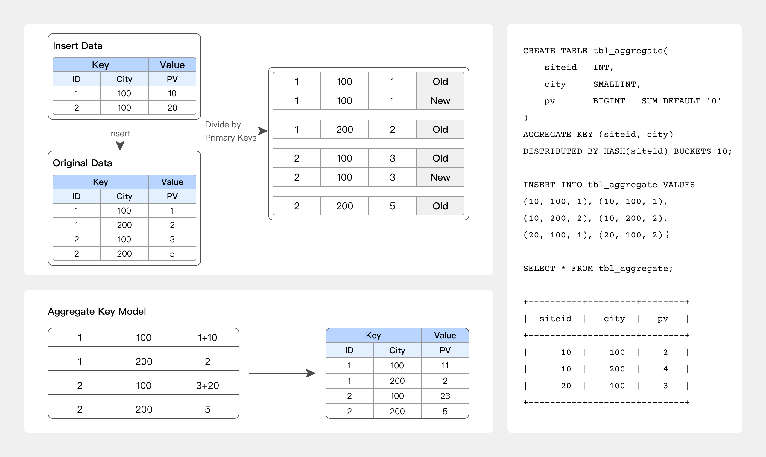 aggregate-key-model-example