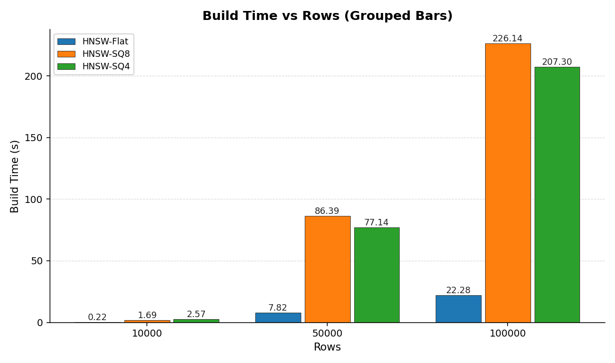 ANN-SQ-BUILD_COSTS
