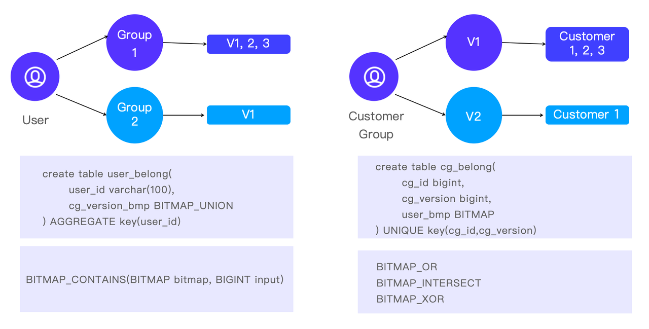 apache doris bitmap