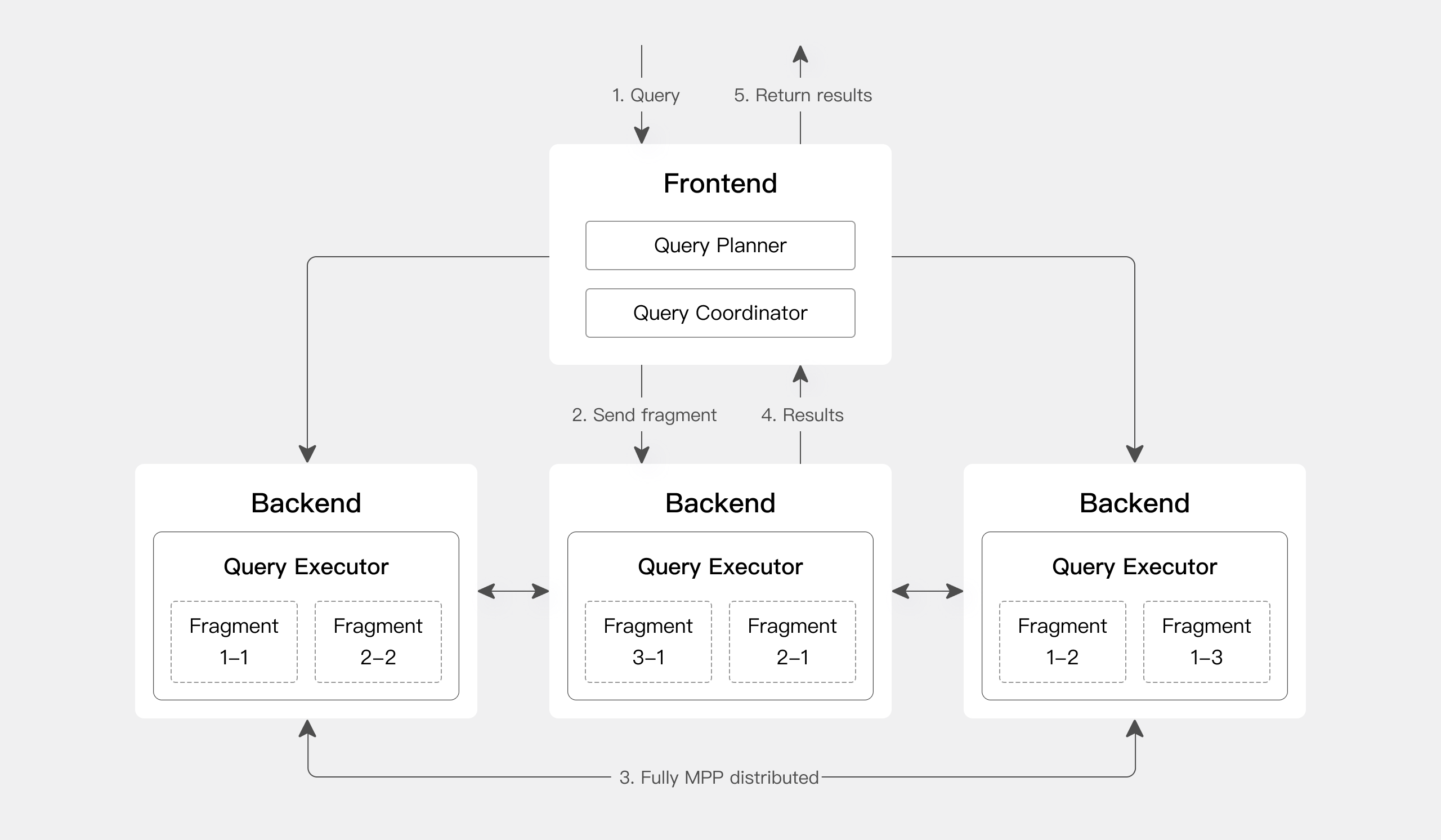 Query engine 1