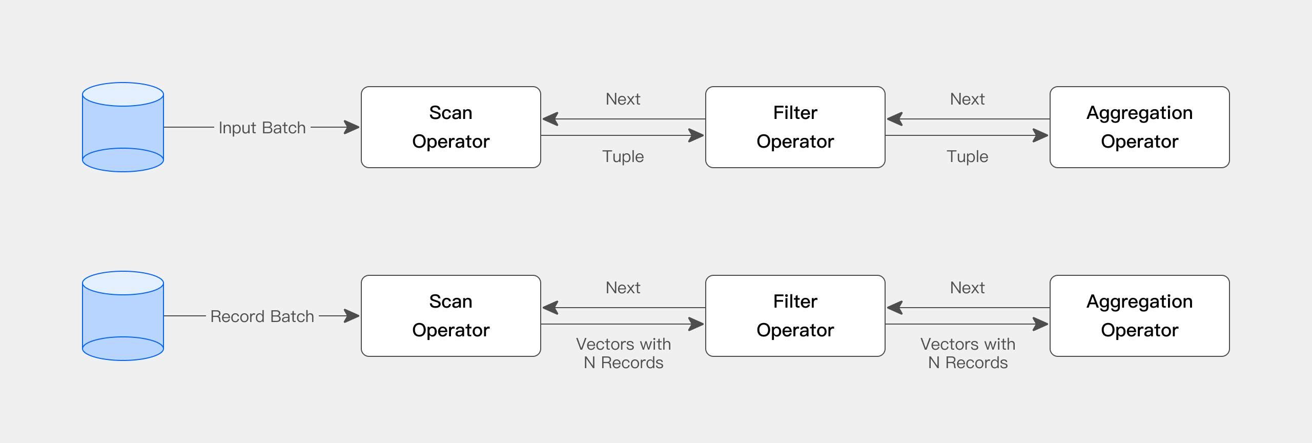 Query engine 2