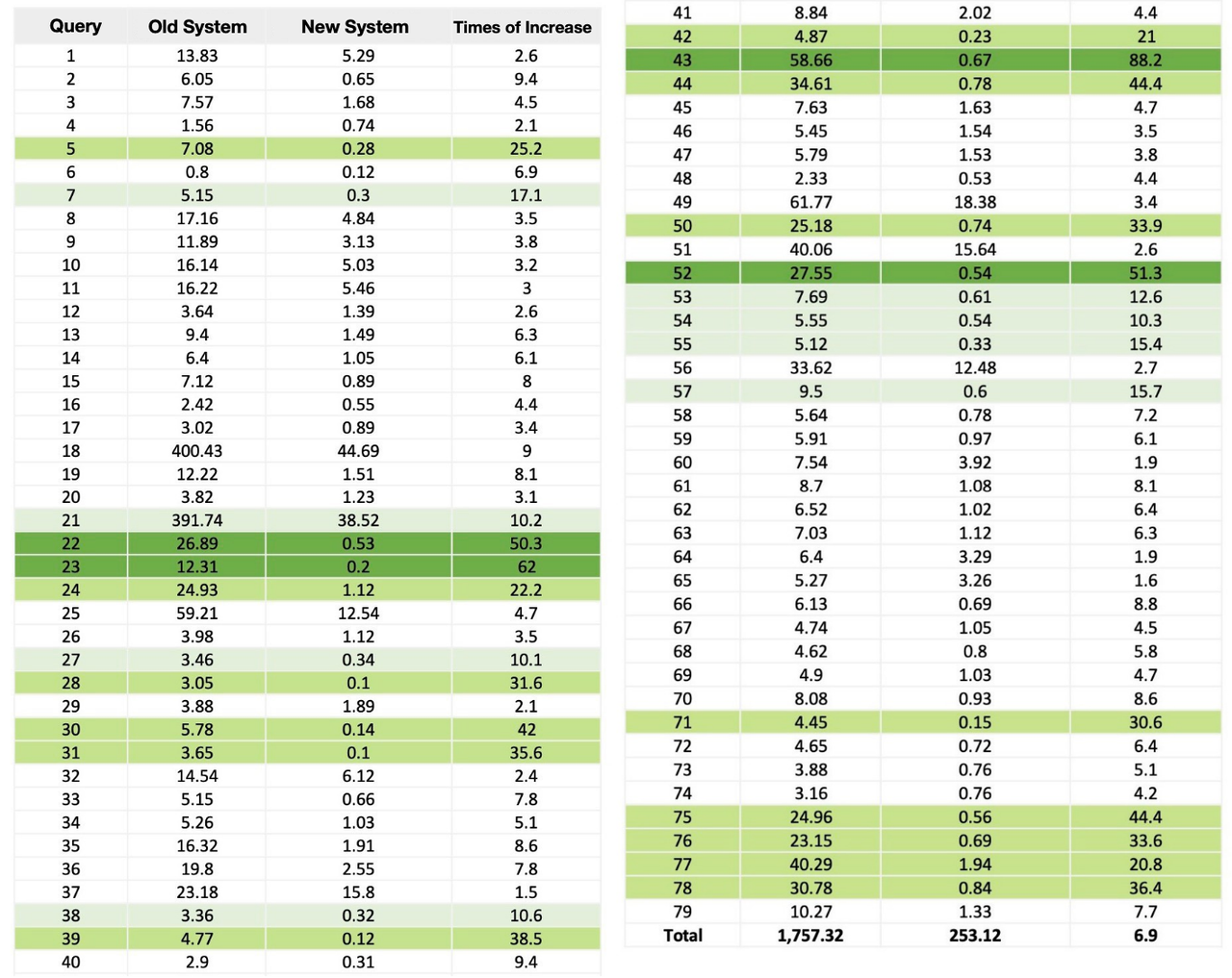 apache-doris-vs-starrocks-query-performance