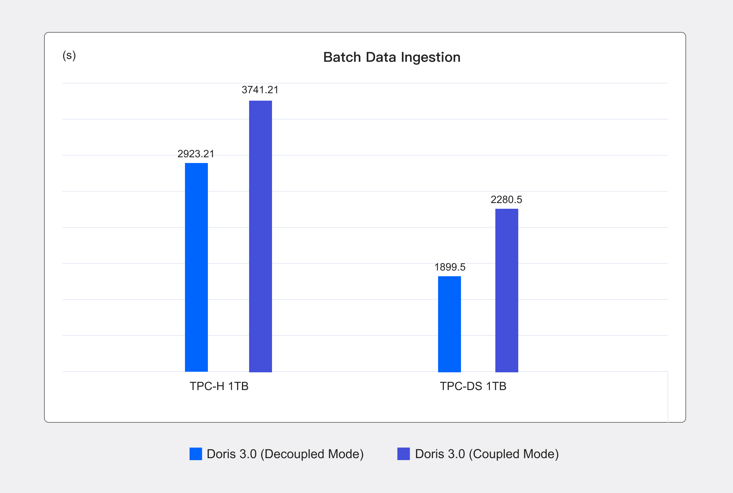 batch-data-ingestion.jpg