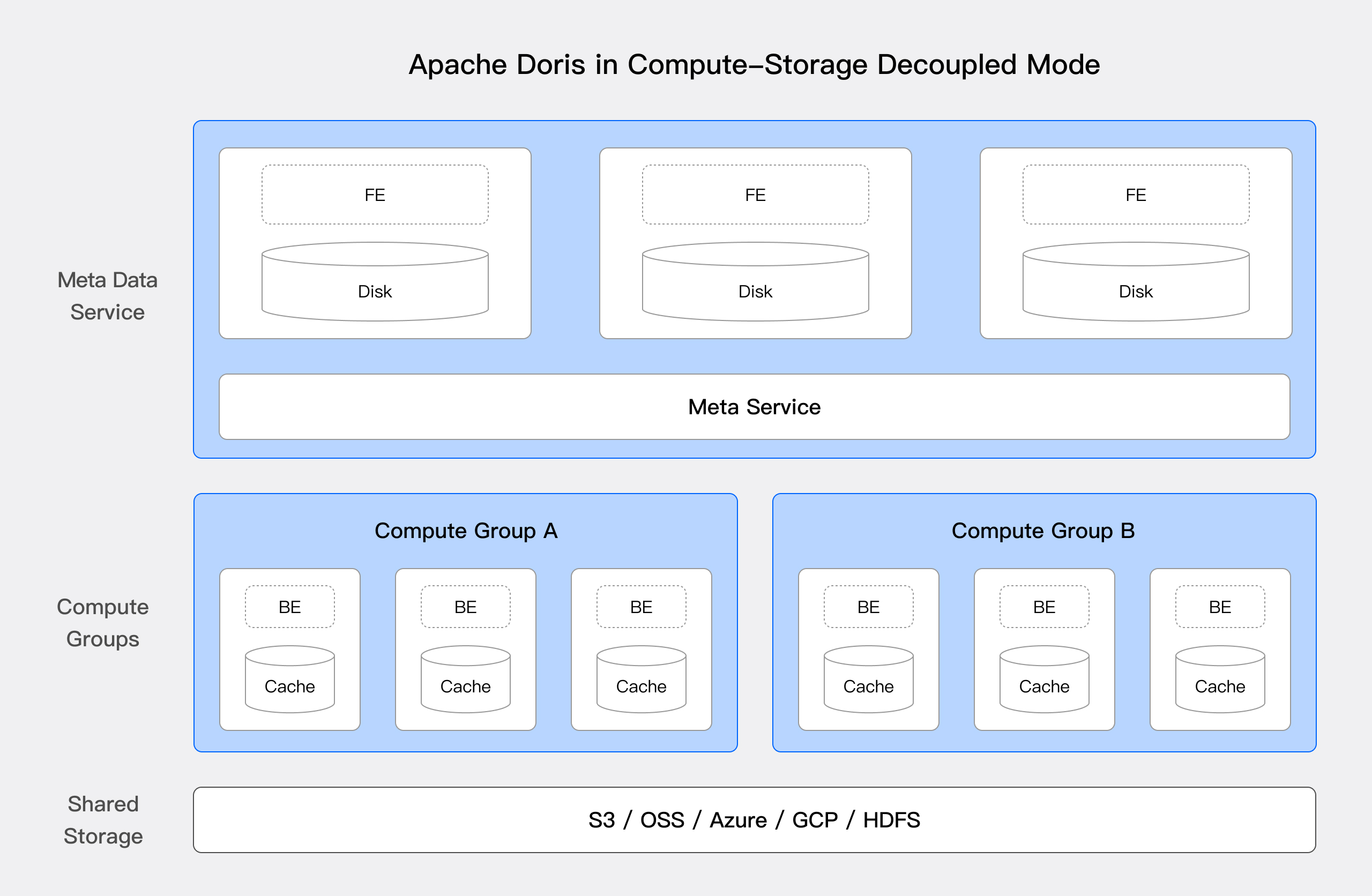 compute-storage-decoupled.jpg