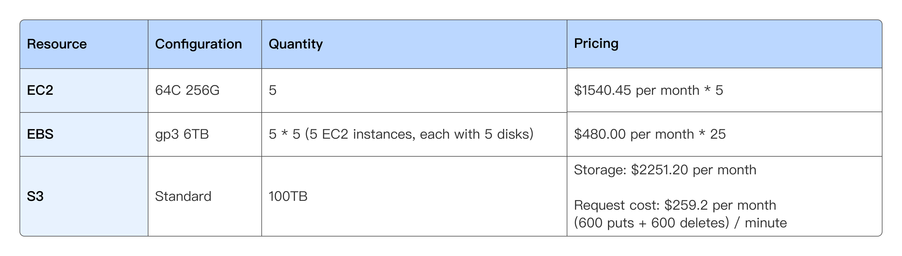 compute-storage-decoupled-mode.jpg