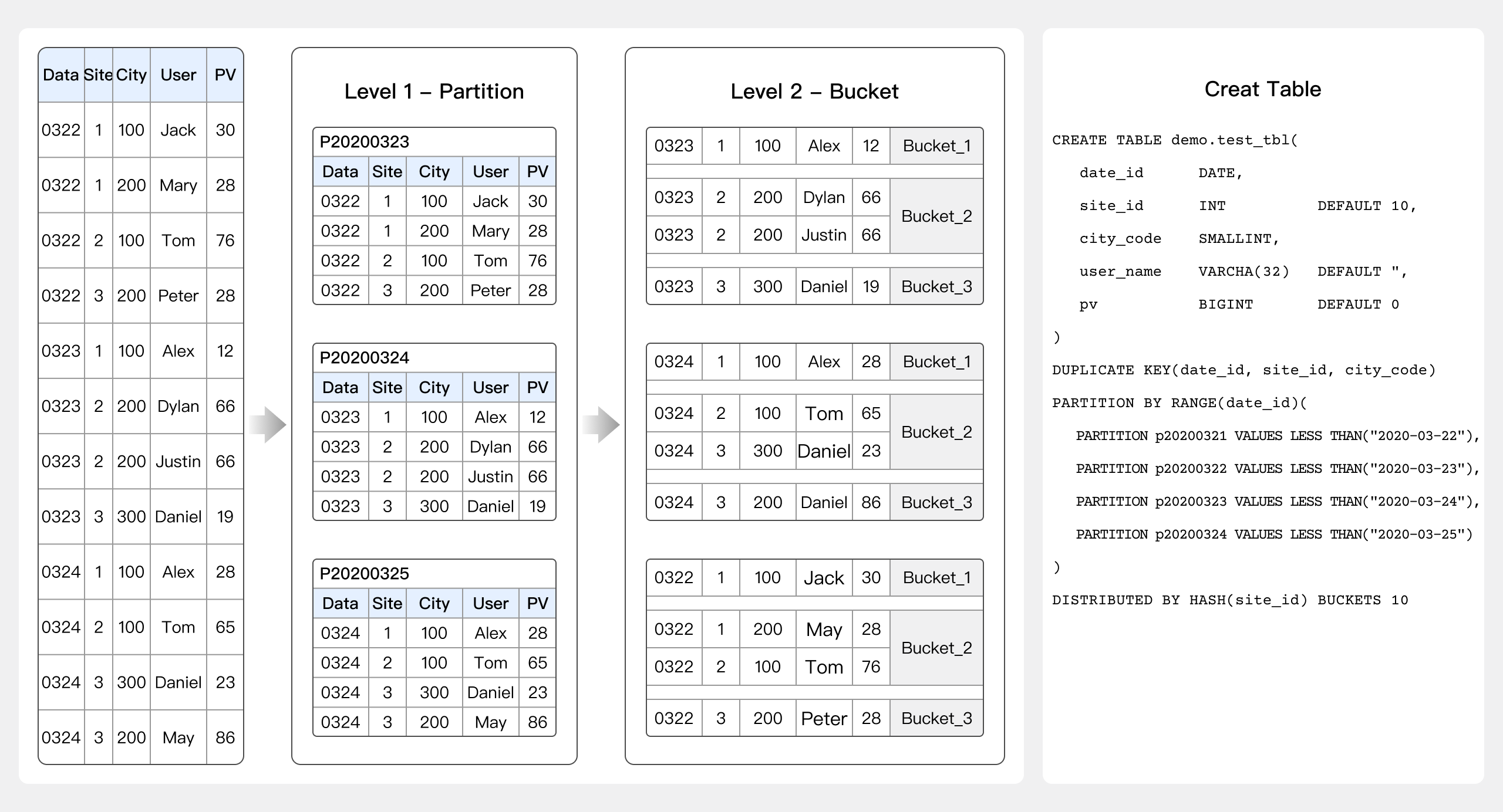 create-table-example