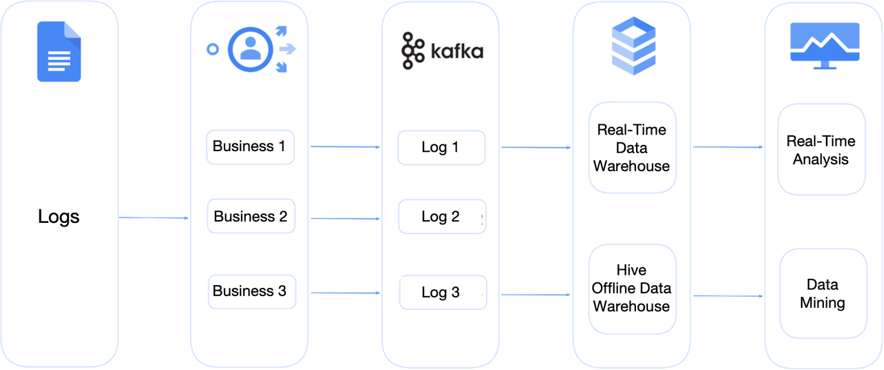 cyber-security-log-storage-and-analysis-platform