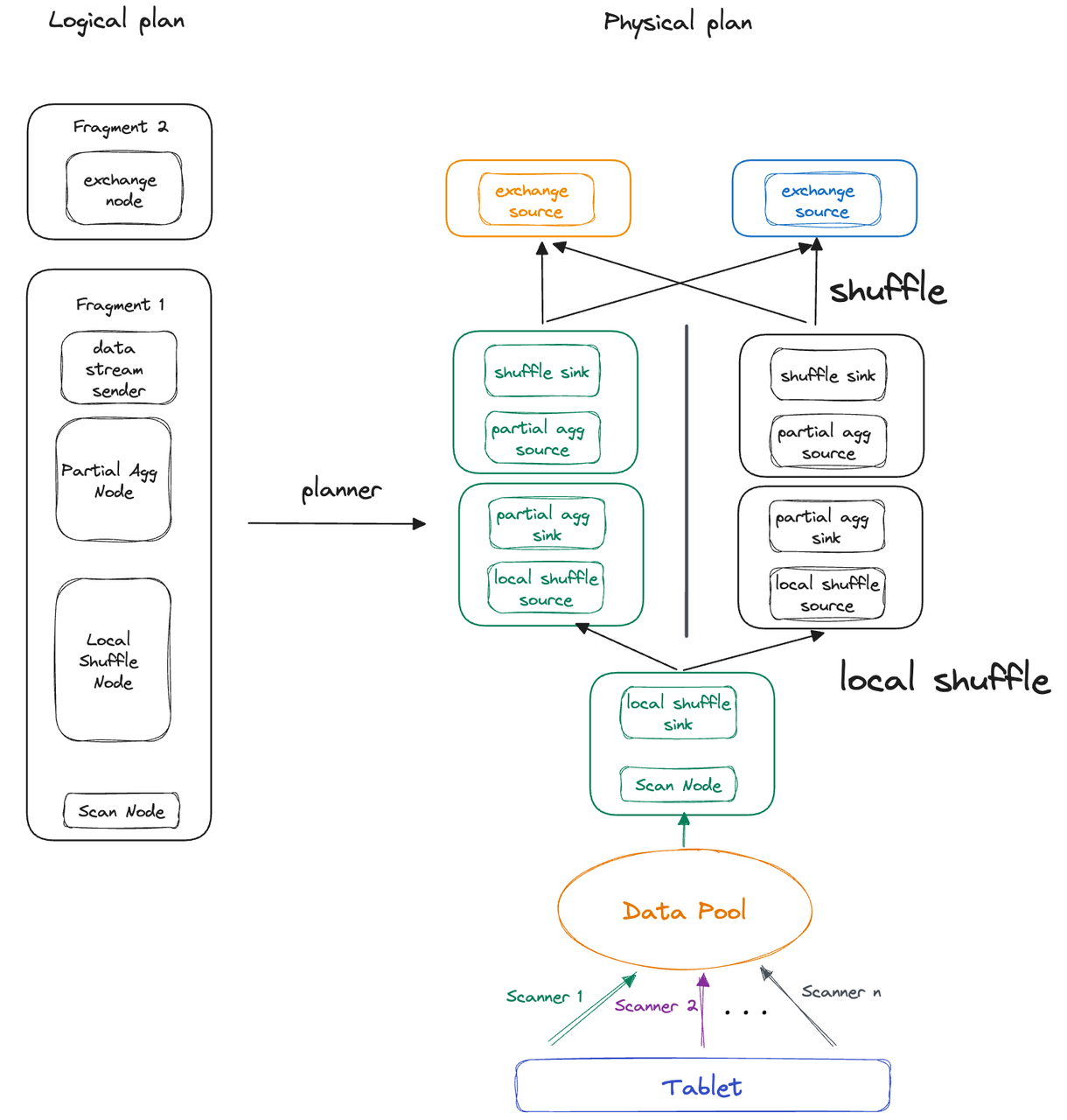 Pipeline Execution concurrency