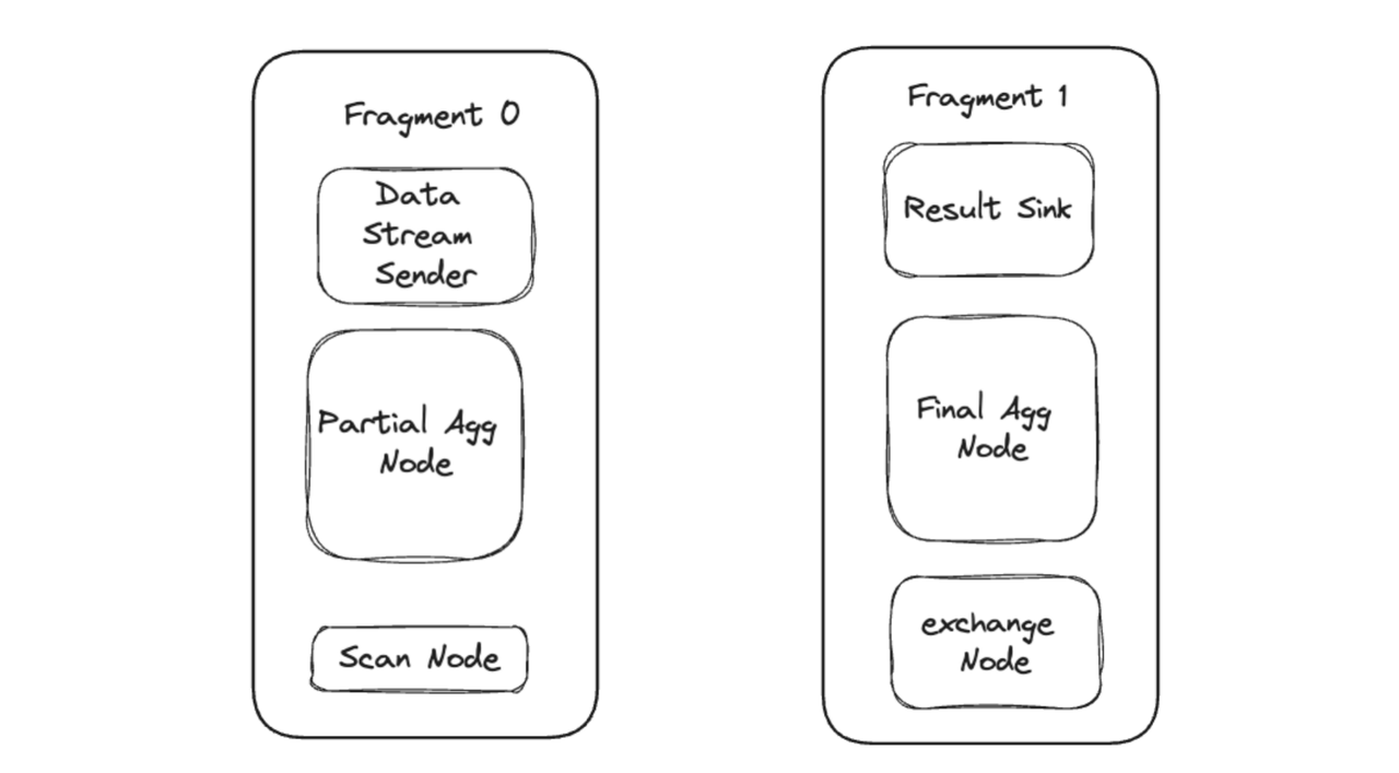 Pipeline Execution concurrency