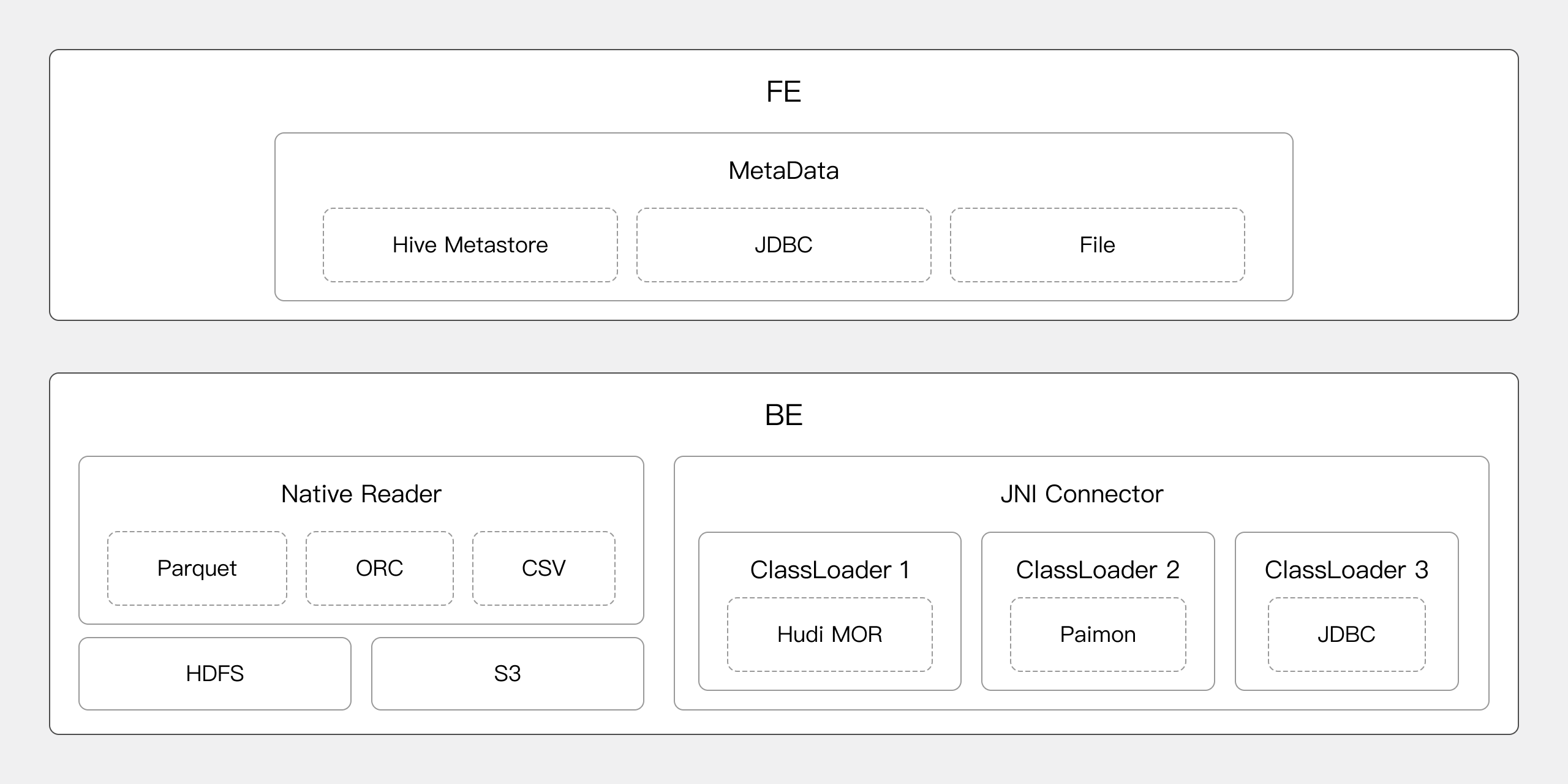 extensible-connection-framework