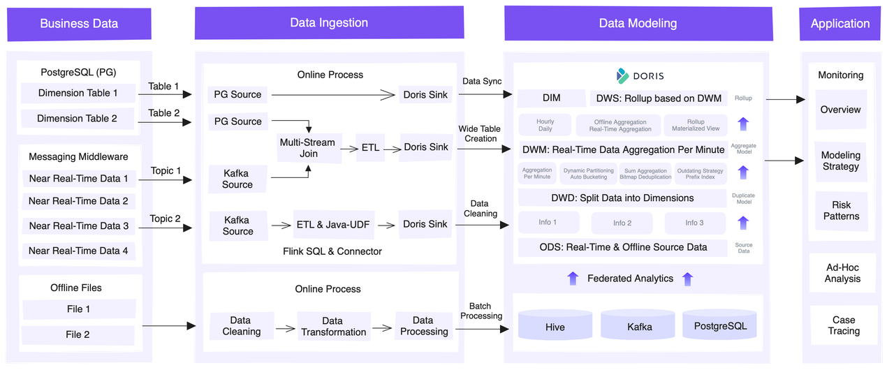 Fraud Risk Management Platform