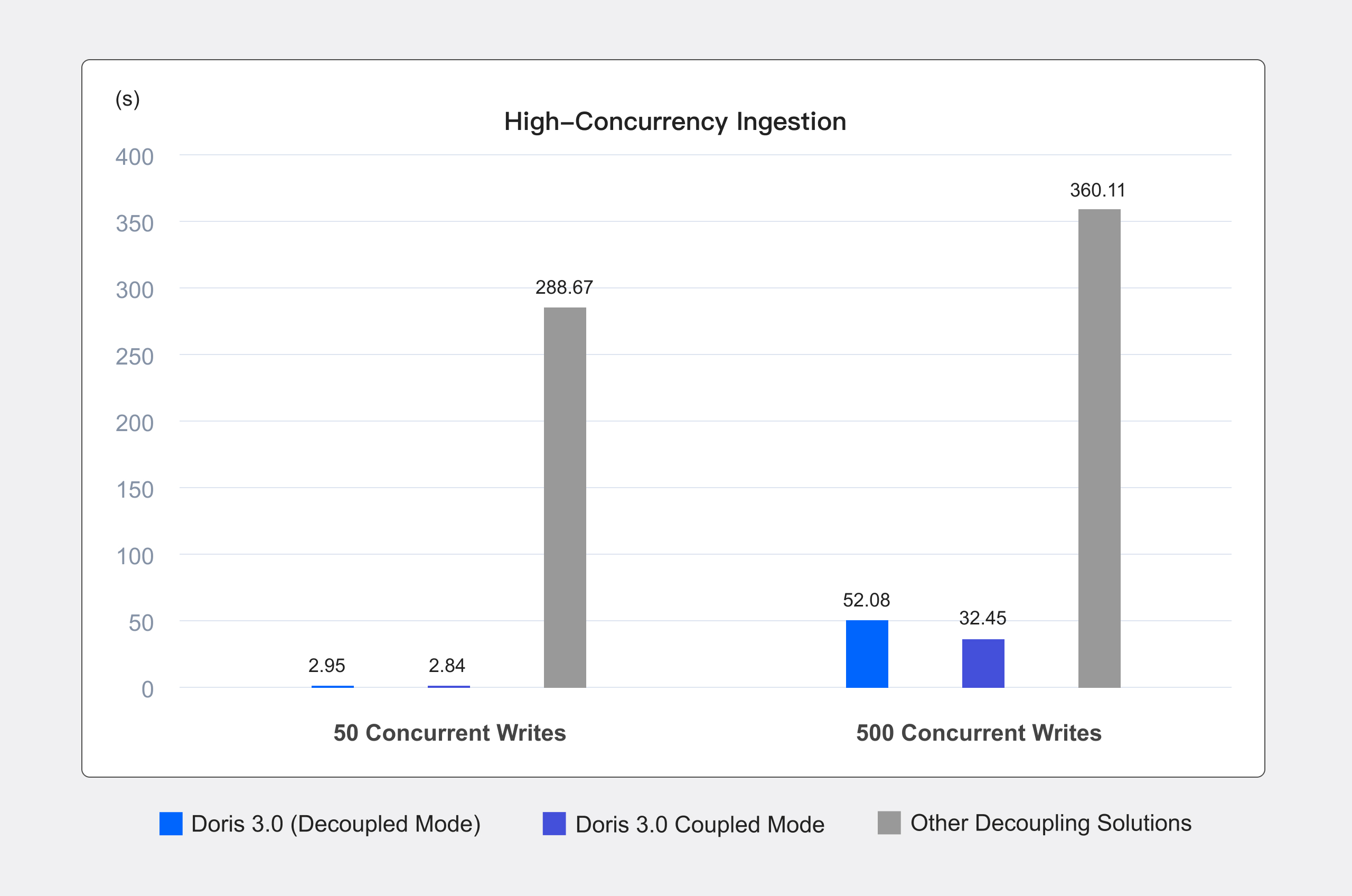 high-concurrency-ingestion.jpg