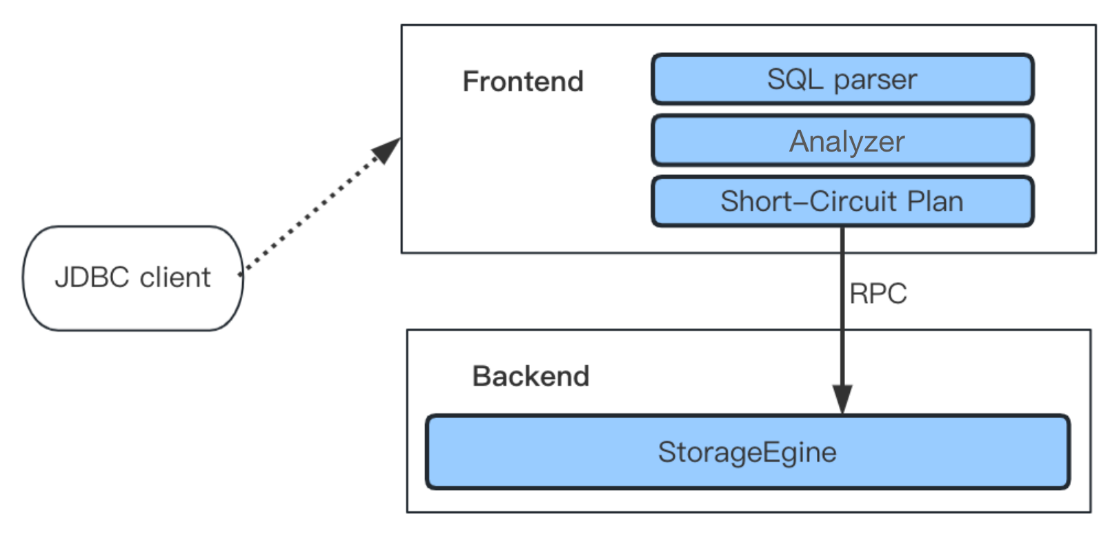 short-circuit-plan