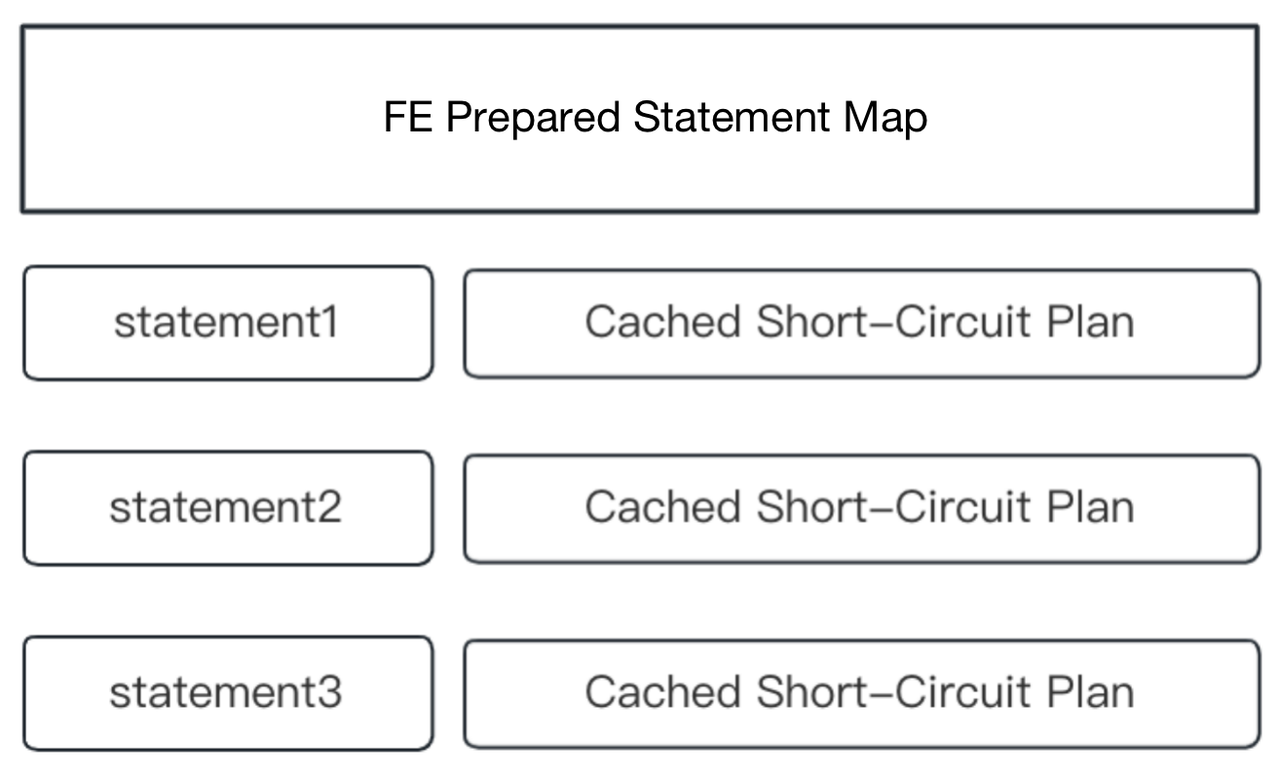 prepared-statement-map