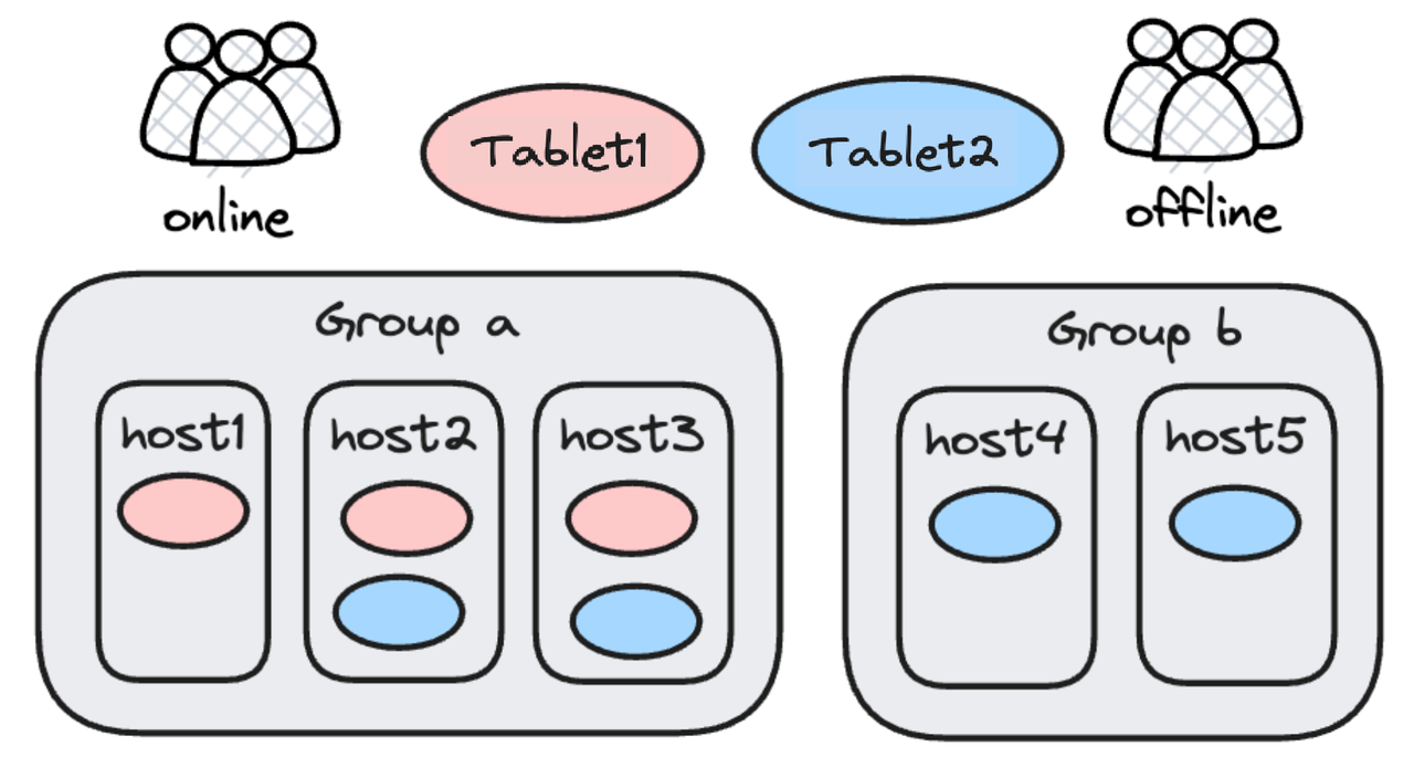 resource-group-in-Apache-Doris