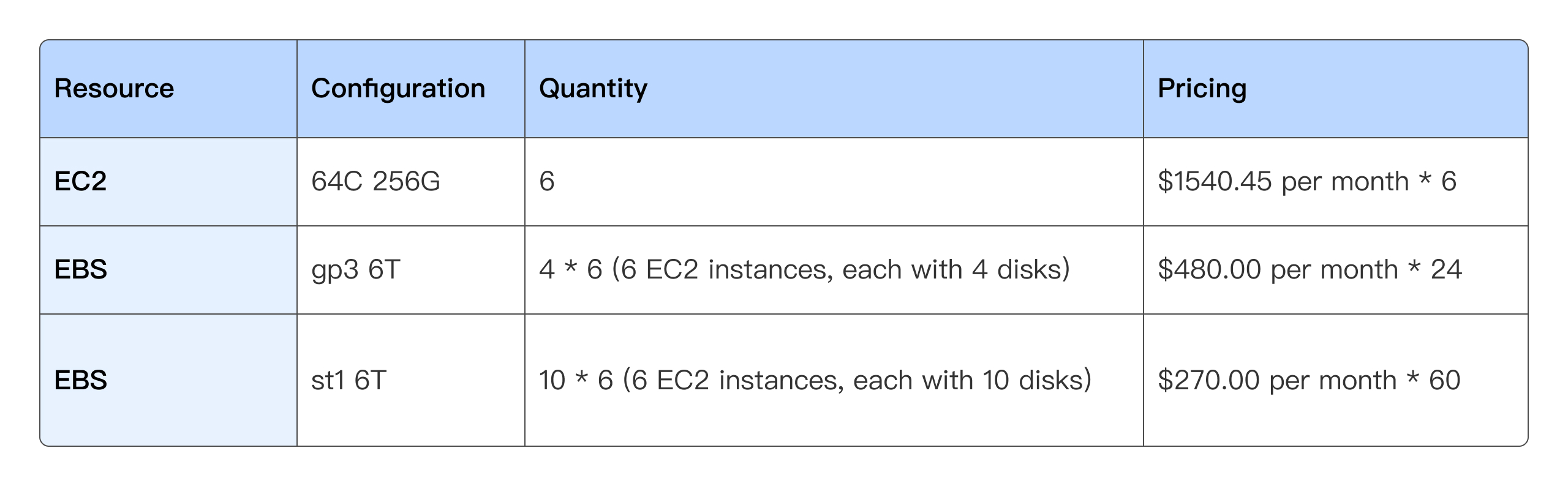 operational-cost-for-online-workloads.jpg