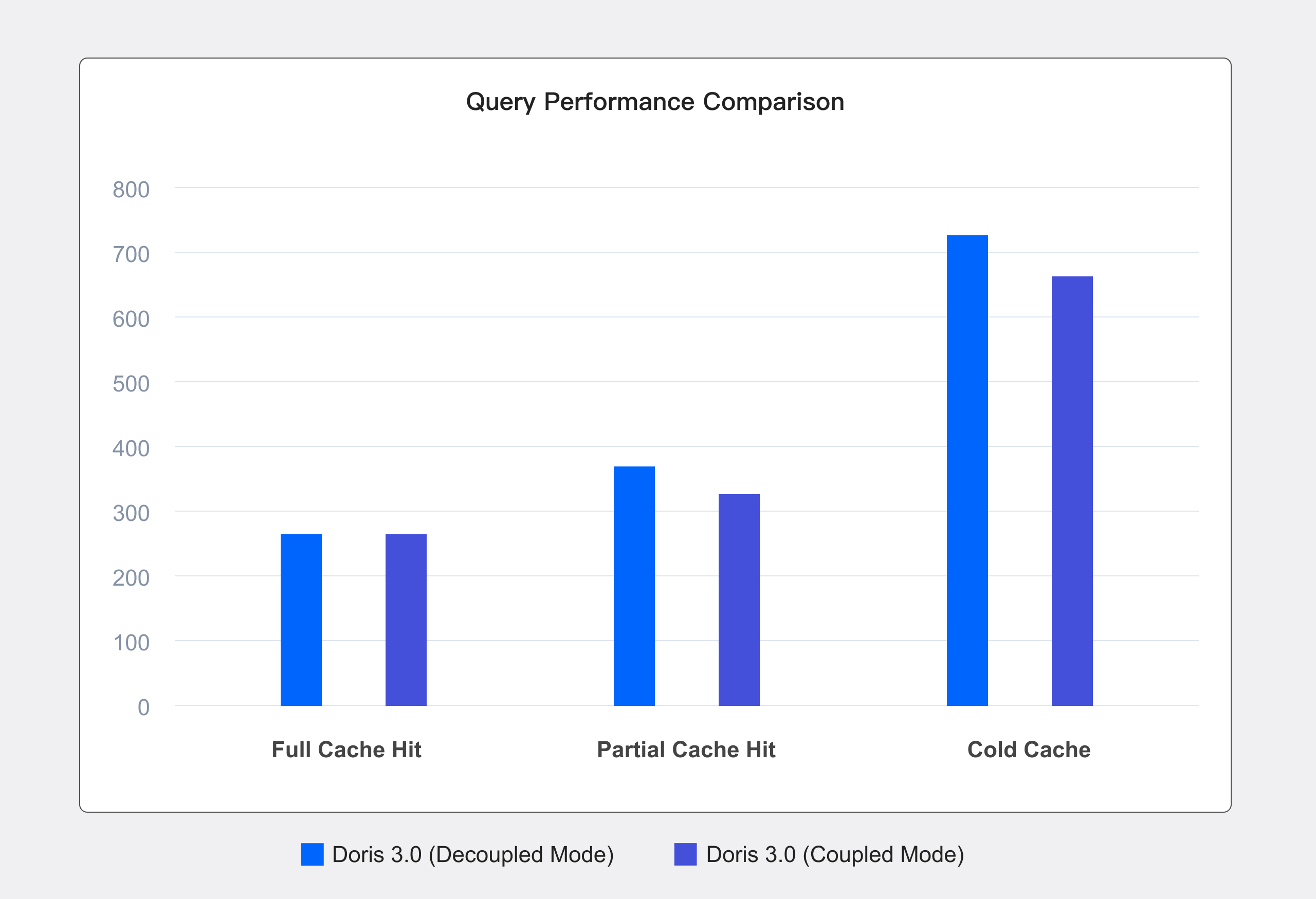 query-performance.jpg