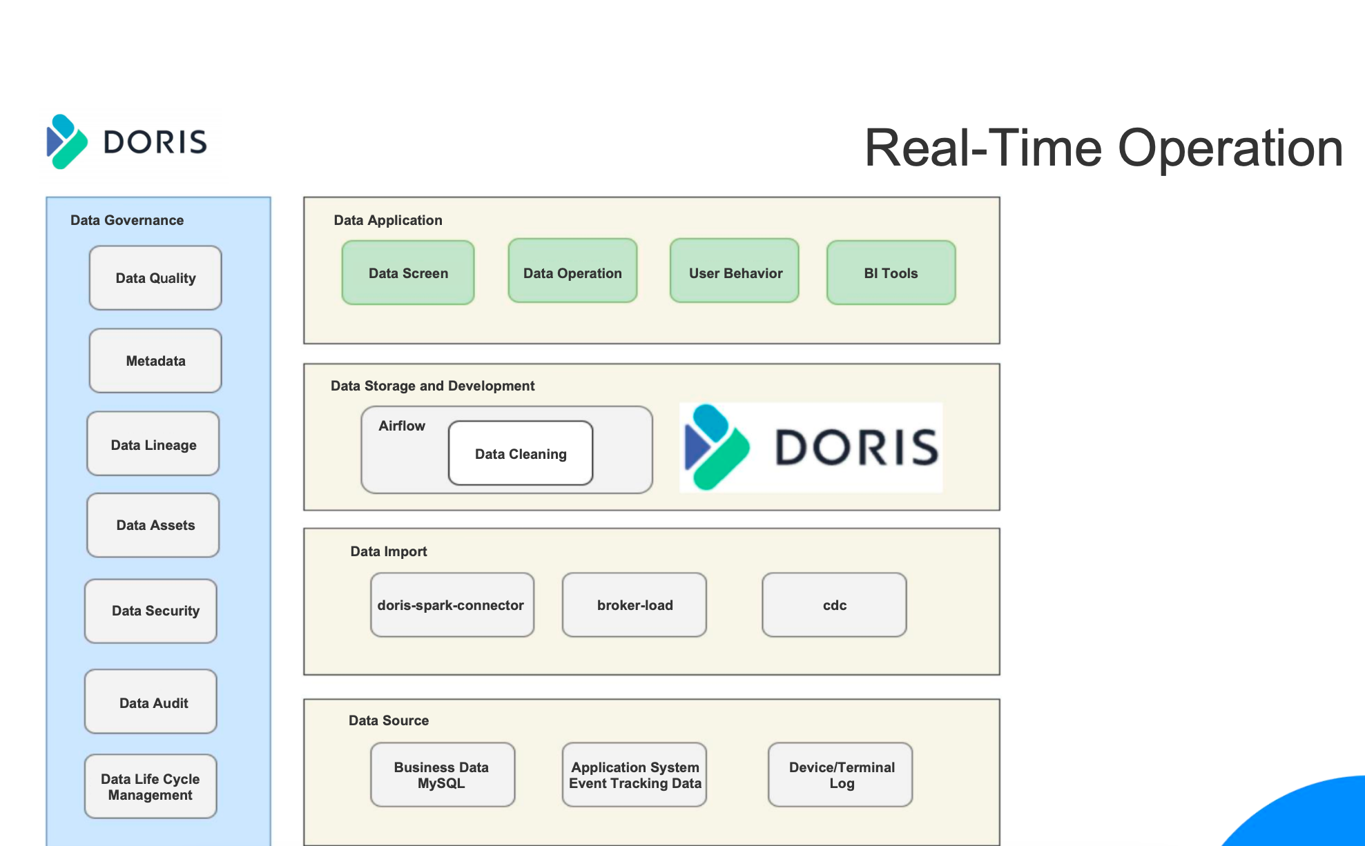 real-time_operation_git