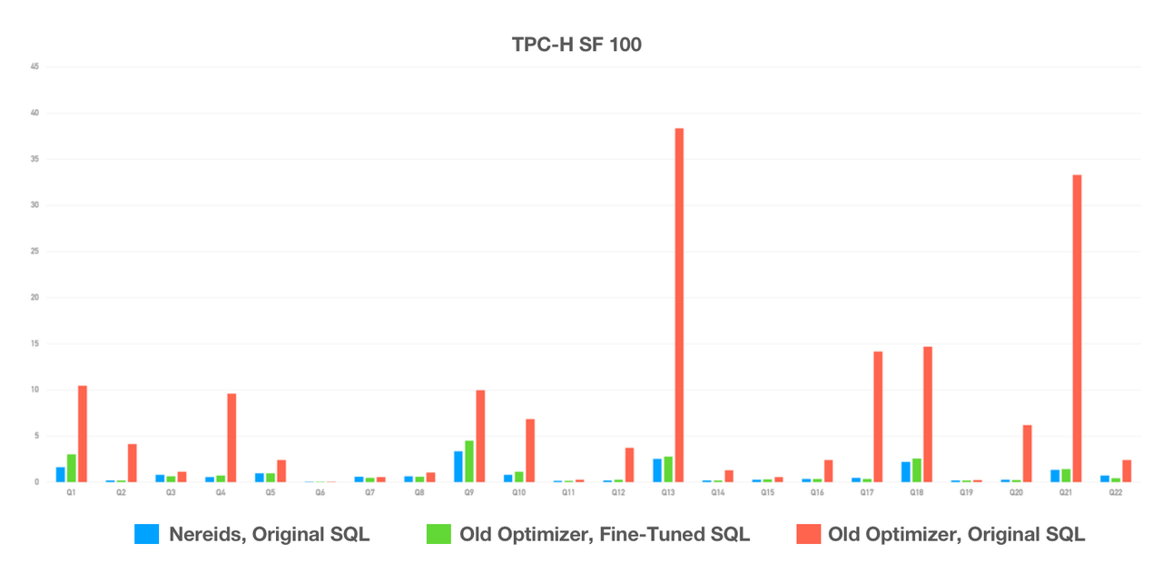 Nereids-optimizer-TPCH