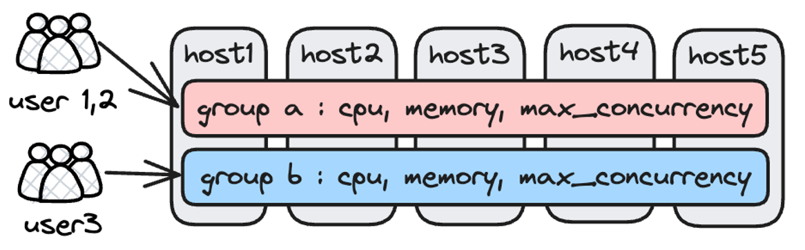 workload-group