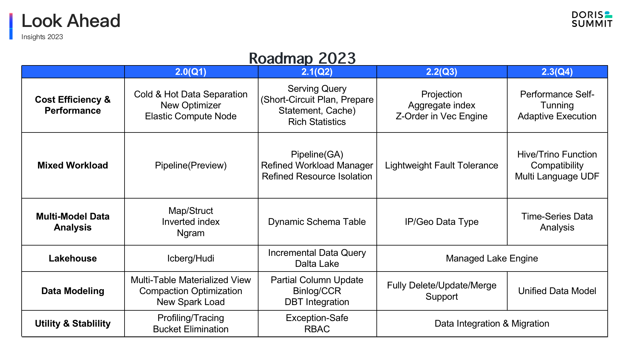 roadmap