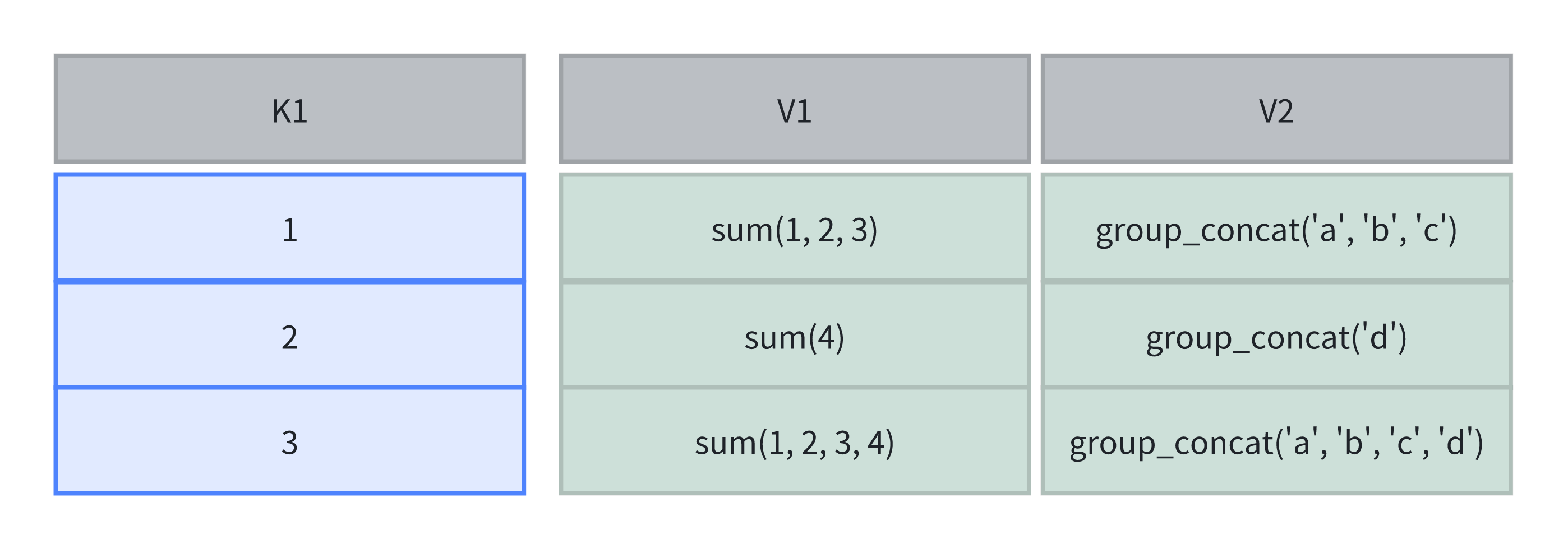 state-func-group-concat-state-result-2