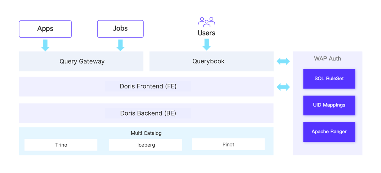 Fresher data and faster report generation-New solution