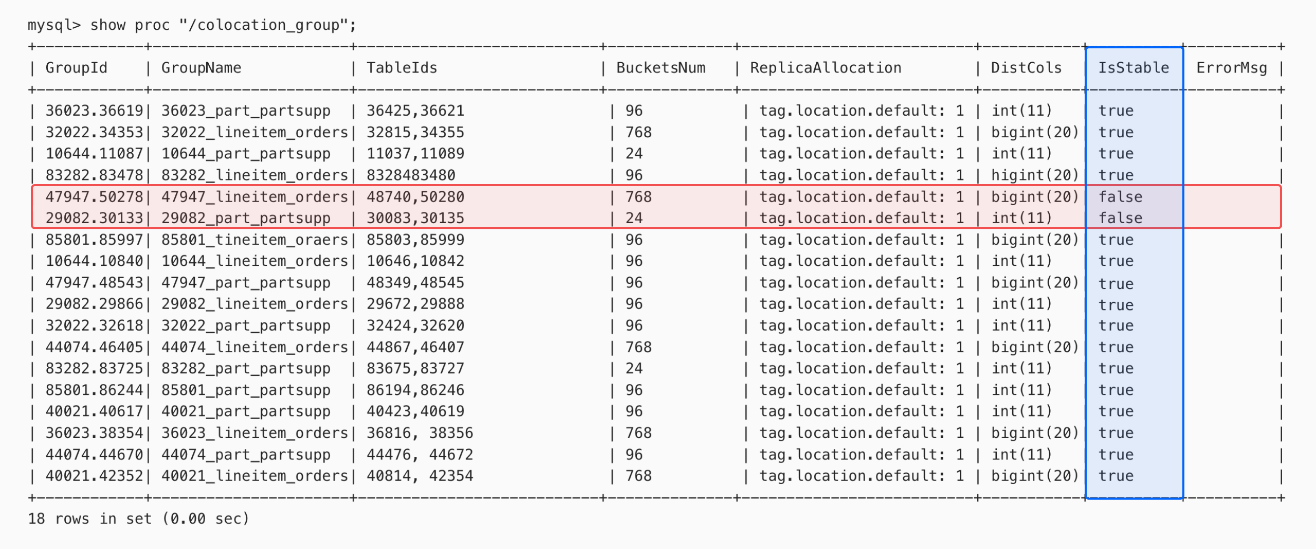 Optimizing Join with Colocate Group