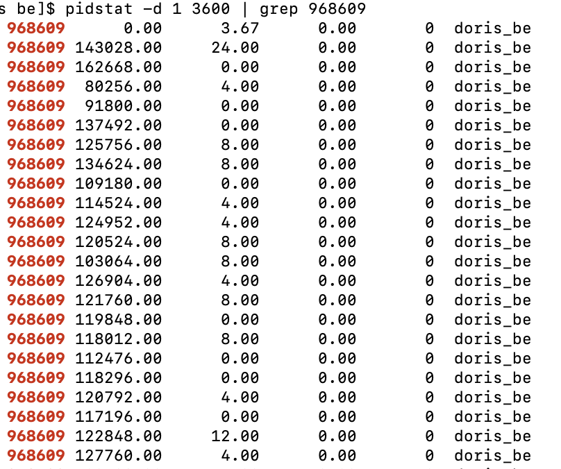 use workload group io