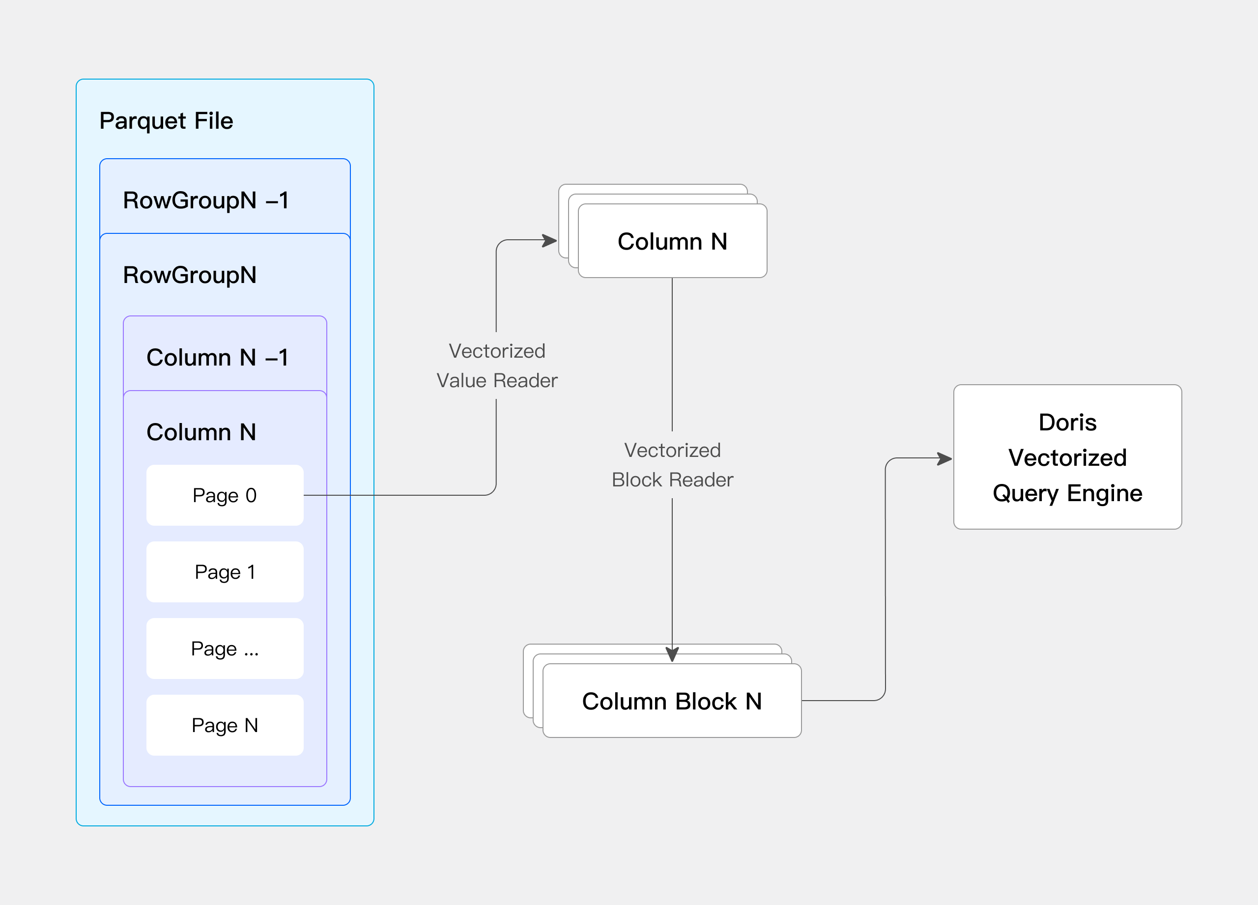 vectorized-data-reading