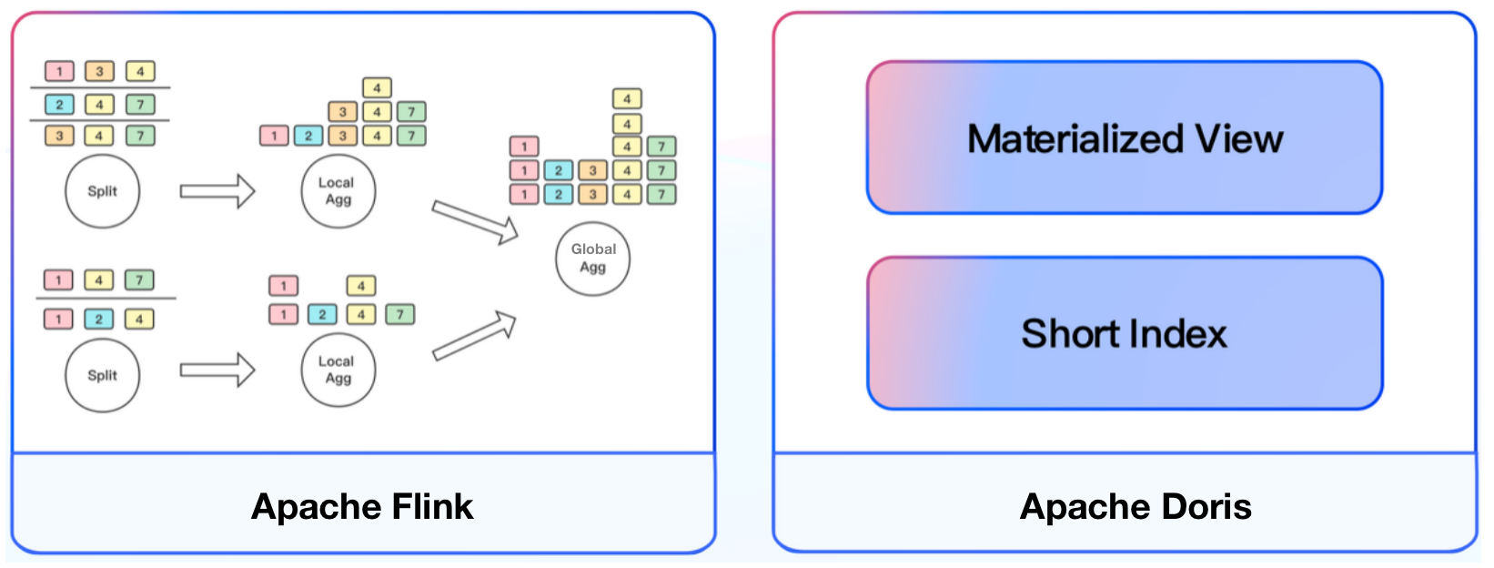 Apache-Flink-Apache-Doris-2