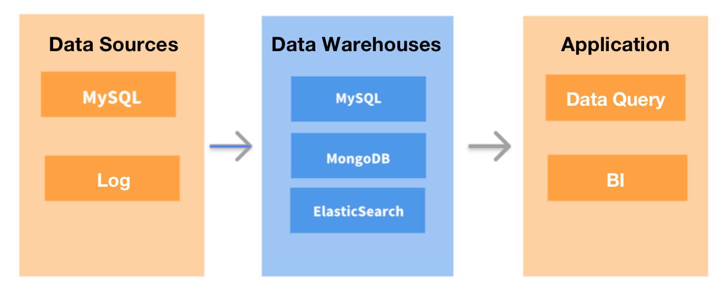 data-processing-pipeline-Duyansoft
