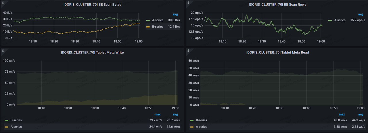 faster-data-ingestion
