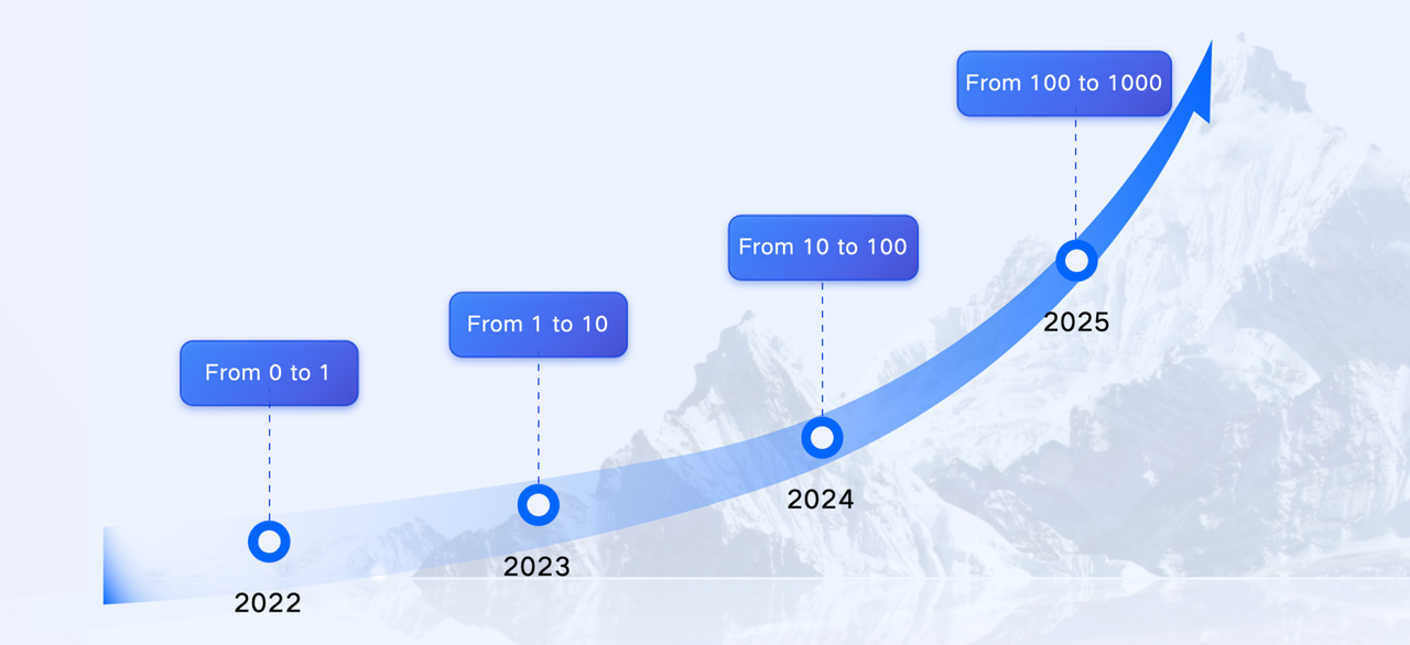Taking Apache Doris to the next level.png