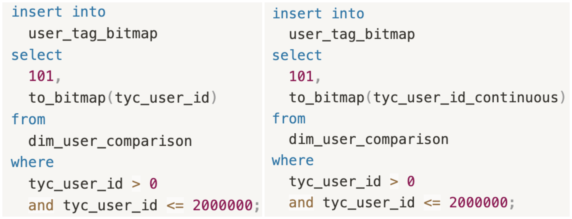 response-time-of-consecutive-and-non-consecutive-user-IDs