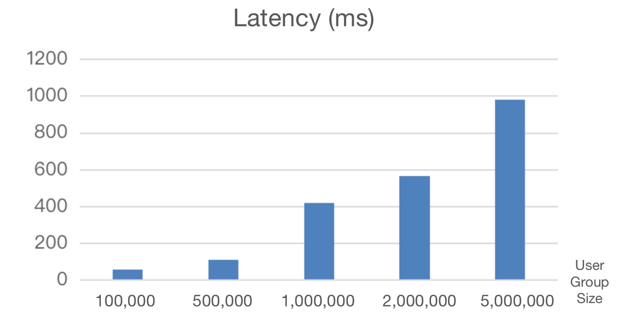 user-segmentation-latency-3