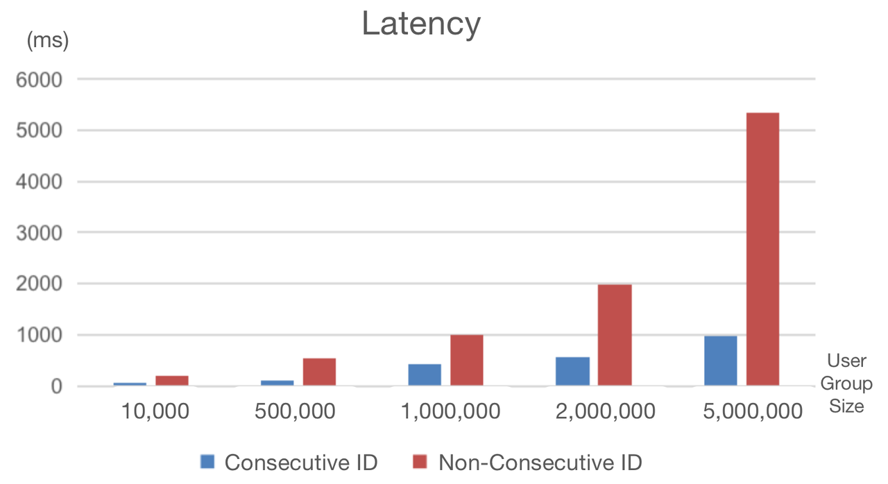 user-segmentation-latency-2