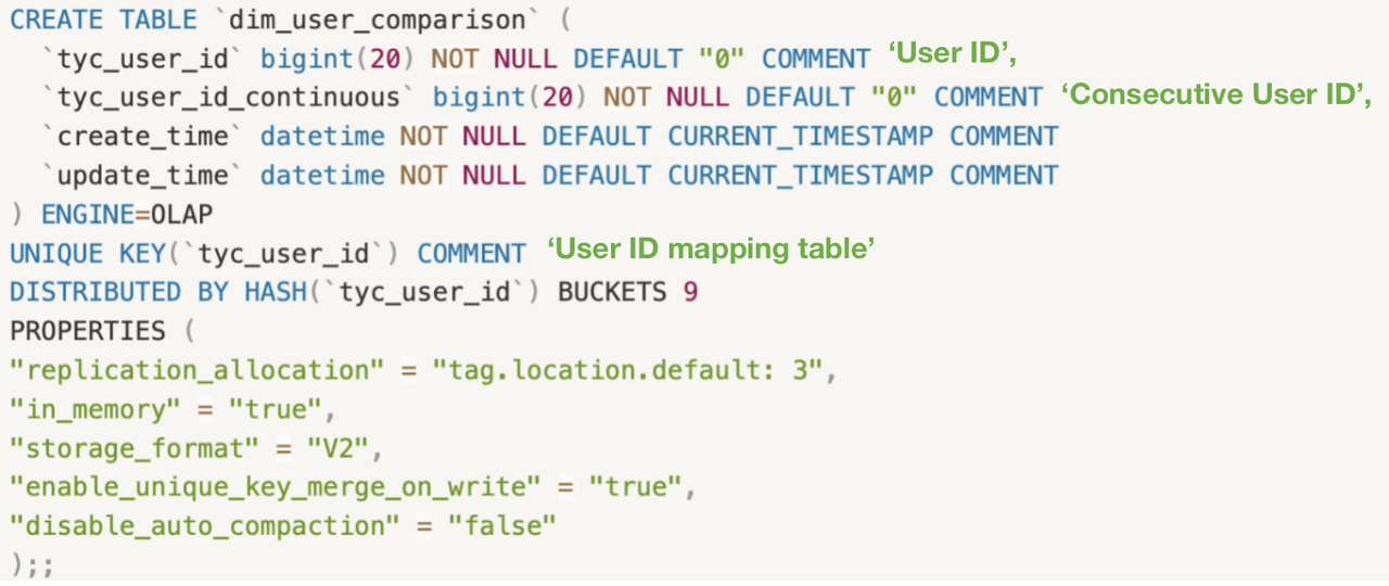 create-user-ID-mapping-table