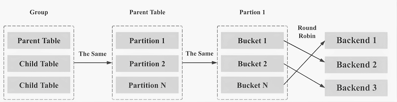 colocate-mechanism
